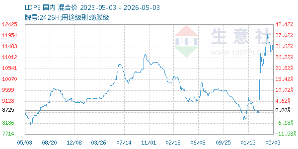 LDPE����ͼ