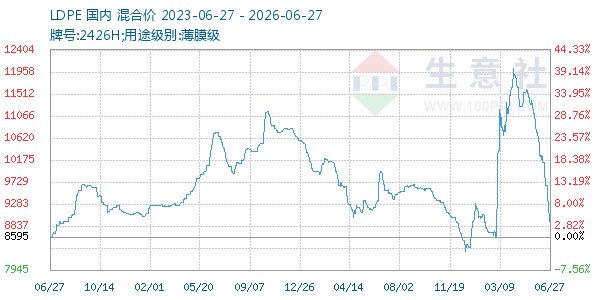 LDPE����ͼ