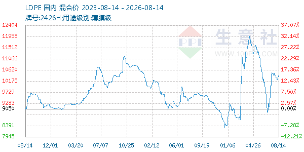 LDPE����ͼ