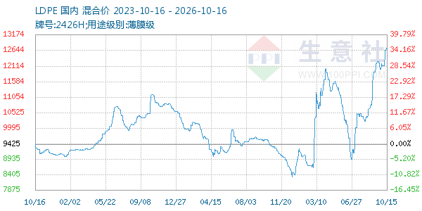 LDPE����ͼ