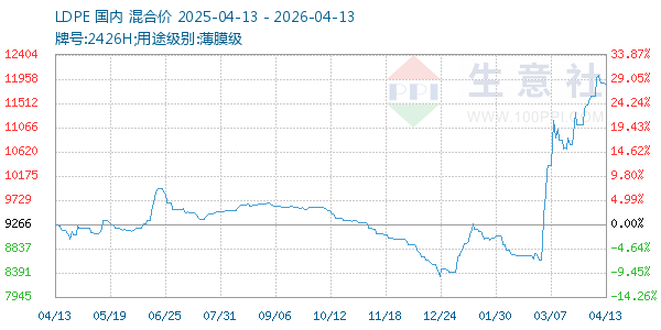 LDPE����ͼ