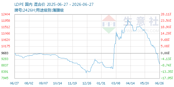 LDPE����ͼ