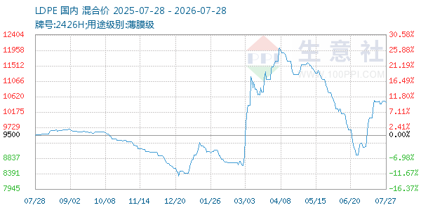 LDPE����ͼ