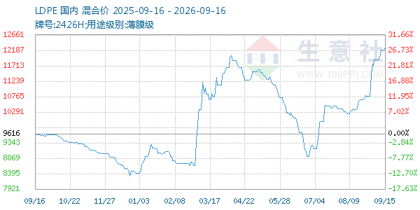 LDPE����ͼ