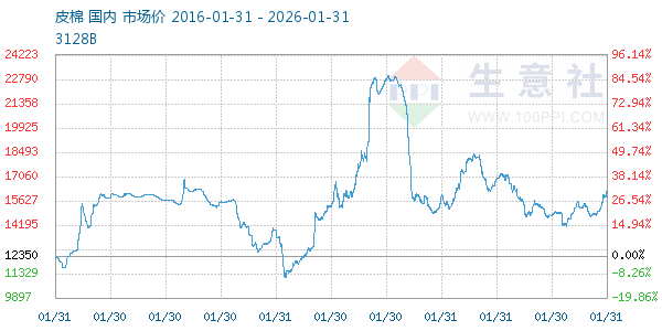 Ƥ������ͼ