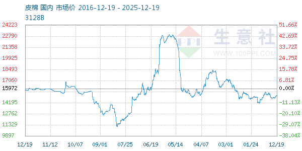 Ƥ������ͼ