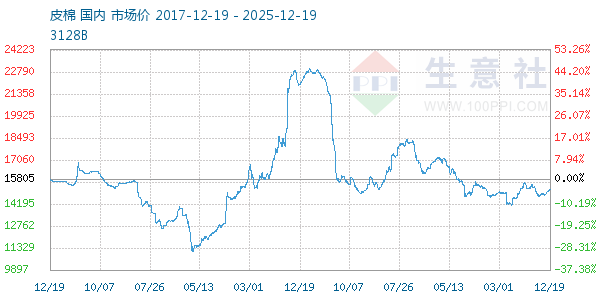 Ƥ������ͼ