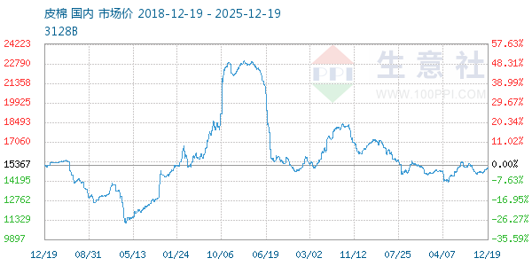 Ƥ������ͼ