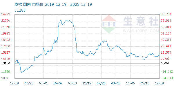 Ƥ������ͼ