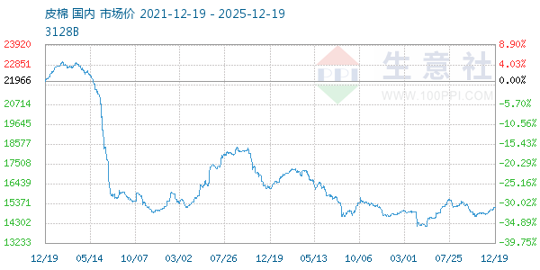 Ƥ������ͼ