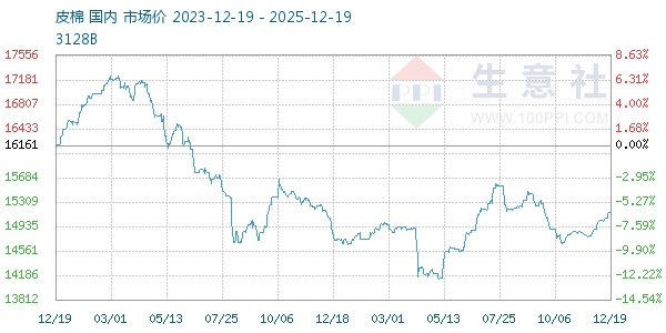 Ƥ������ͼ