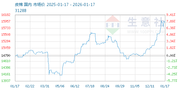 Ƥ������ͼ