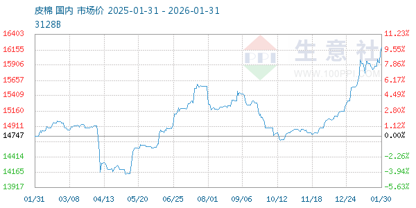 Ƥ������ͼ