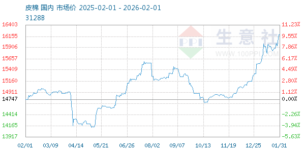 Ƥ������ͼ