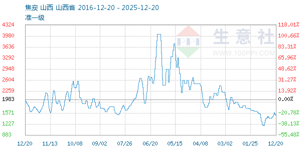 ��̿����ͼ