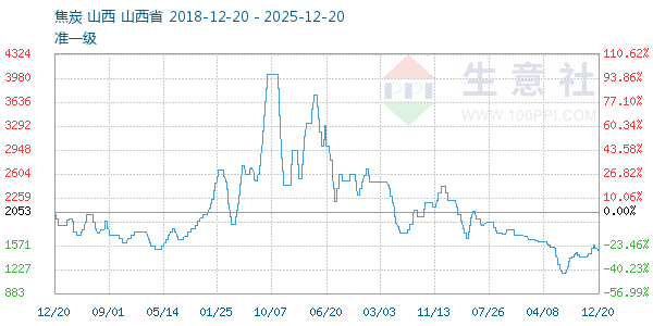 ��̿����ͼ