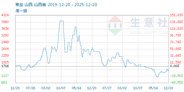 ��̿����ͼ