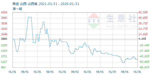 ��̿����ͼ