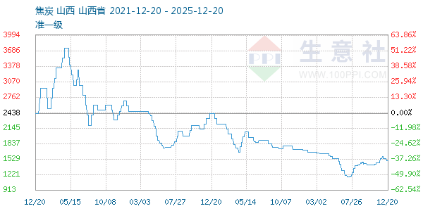 ��̿����ͼ