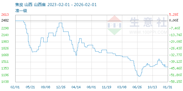 ��̿����ͼ