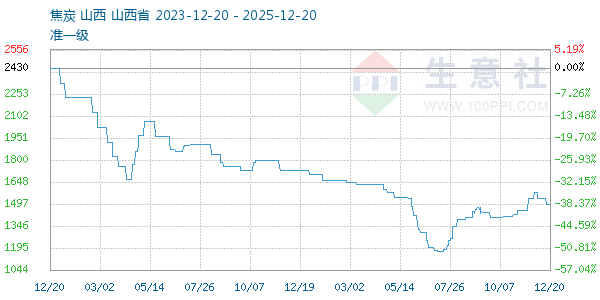 ��̿����ͼ