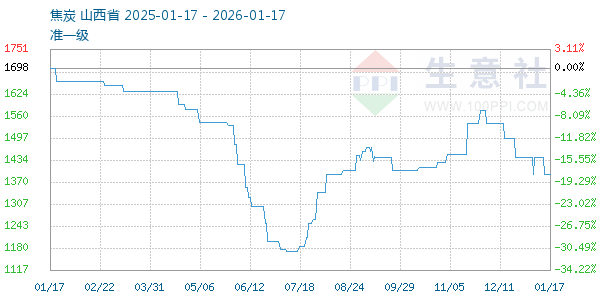 ��̿����ͼ