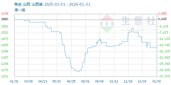 ��̿����ͼ