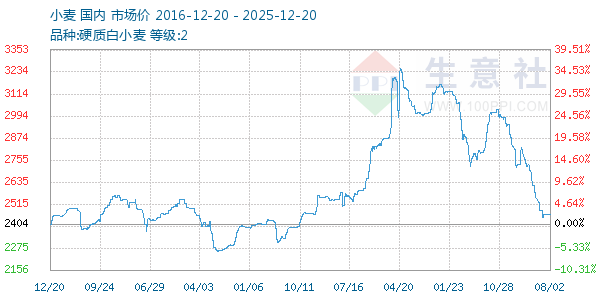 С������ͼ