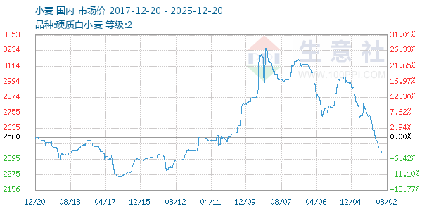 С������ͼ