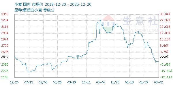 С������ͼ