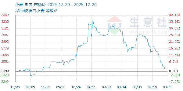 С������ͼ