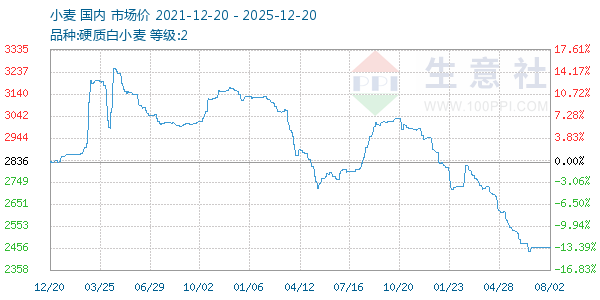 С������ͼ