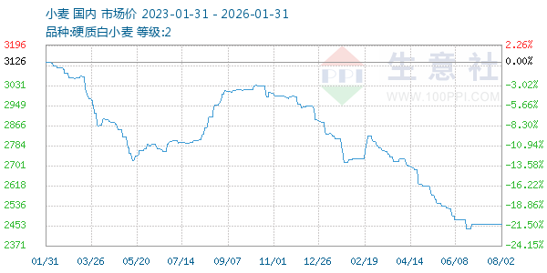 С������ͼ