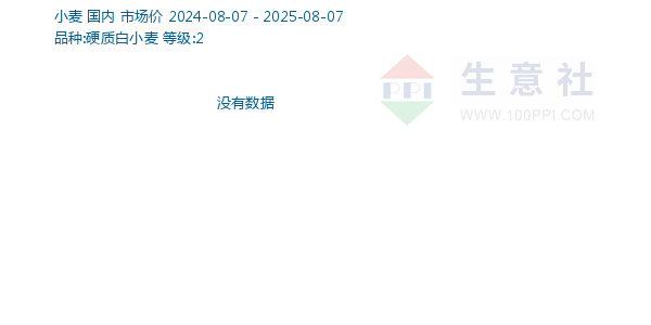 小麦走势图