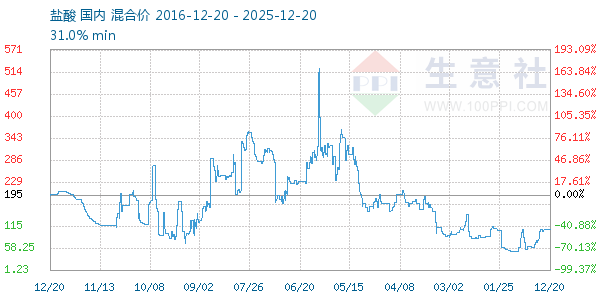 ��������ͼ