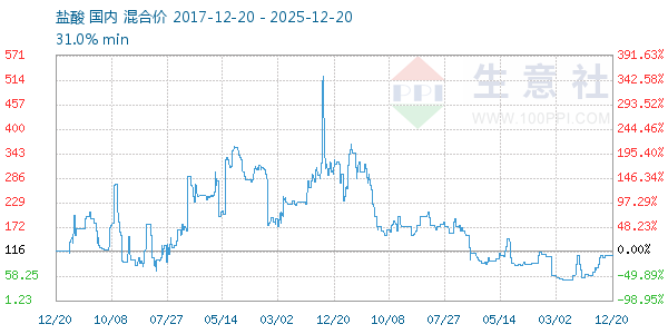 ��������ͼ