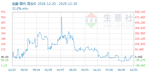 ��������ͼ