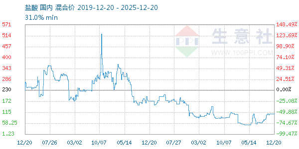 ��������ͼ