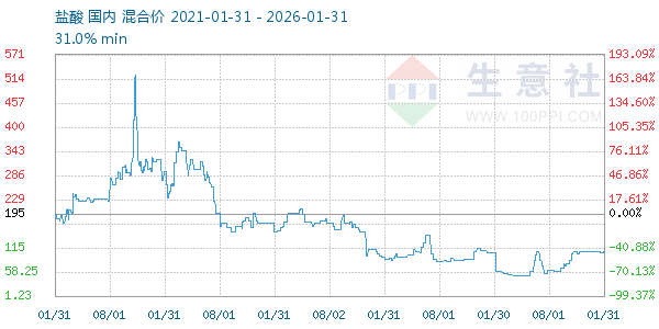 ��������ͼ