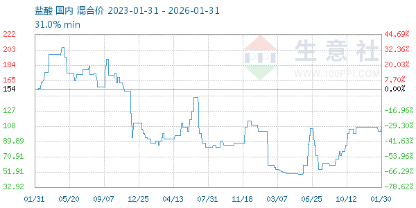 ��������ͼ