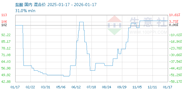 ��������ͼ