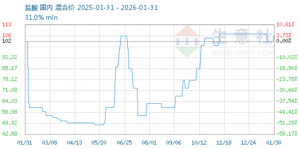 ��������ͼ