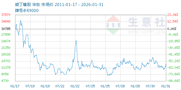 ˳��������ͼ