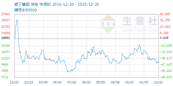 ˳��������ͼ