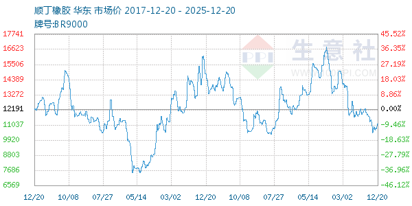 ˳��������ͼ