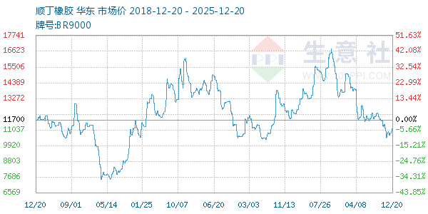 ˳��������ͼ