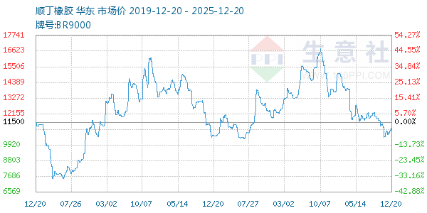 ˳��������ͼ