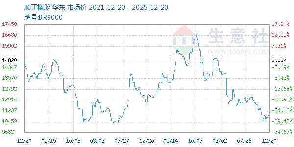 ˳��������ͼ