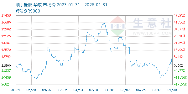 ˳��������ͼ