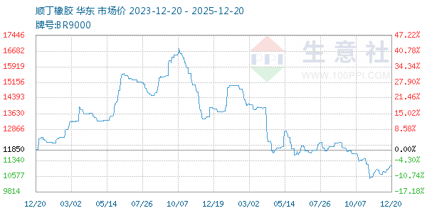 ˳��������ͼ